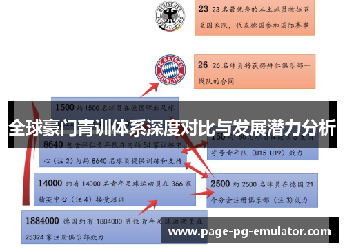 全球豪门青训体系深度对比与发展潜力分析