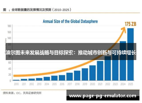 波尔图未来发展战略与目标探索：推动城市创新与可持续增长