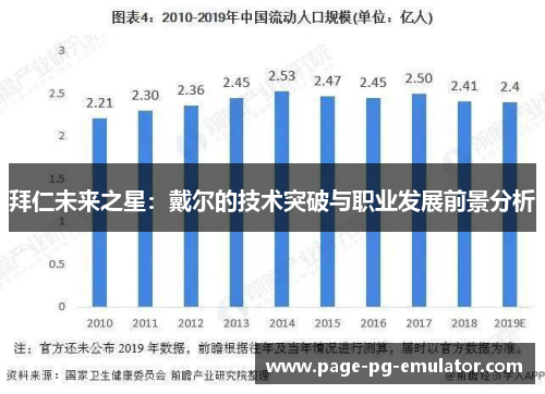 拜仁未来之星：戴尔的技术突破与职业发展前景分析