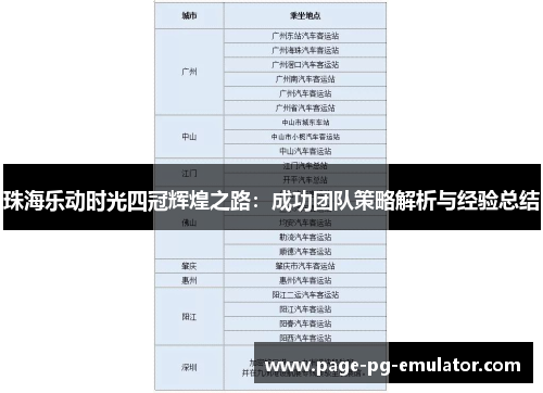 珠海乐动时光四冠辉煌之路：成功团队策略解析与经验总结