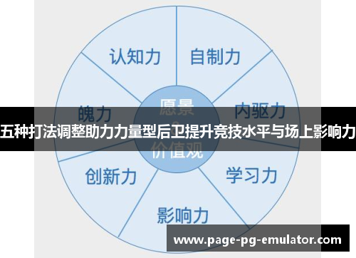 五种打法调整助力力量型后卫提升竞技水平与场上影响力