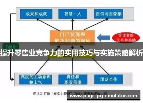 提升零售业竞争力的实用技巧与实施策略解析