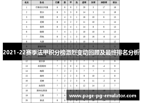 2021-22赛季法甲积分榜激烈变动回顾及最终排名分析
