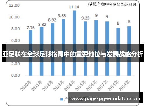 亚足联在全球足球格局中的重要地位与发展战略分析