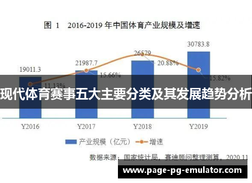 现代体育赛事五大主要分类及其发展趋势分析