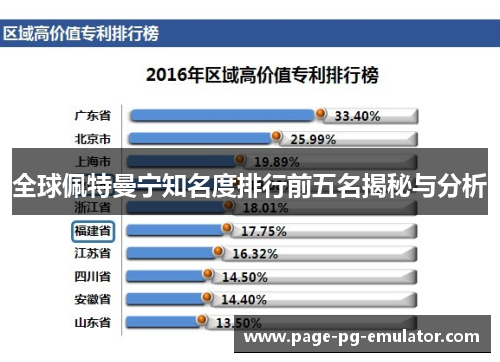全球佩特曼宁知名度排行前五名揭秘与分析
