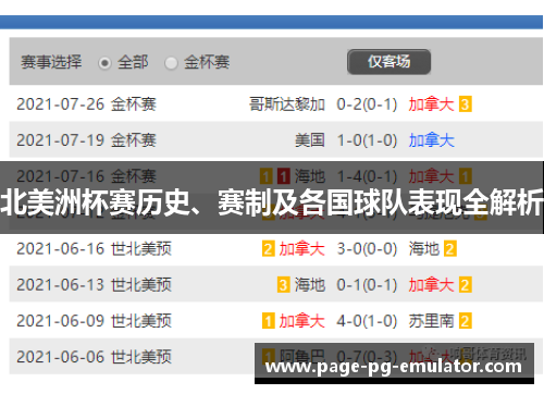 北美洲杯赛历史、赛制及各国球队表现全解析