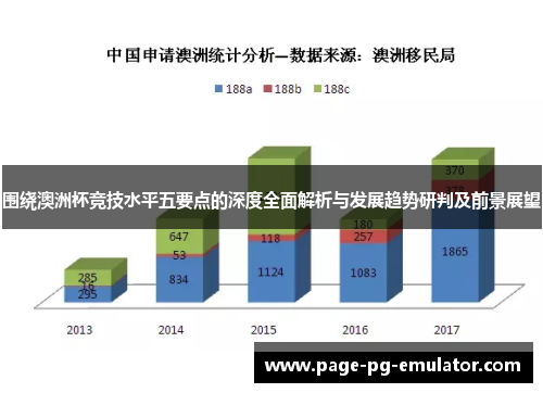 围绕澳洲杯竞技水平五要点的深度全面解析与发展趋势研判及前景展望 围绕澳洲杯竞技水平五要点的深度全面解析与发展趋势研判及前景展望