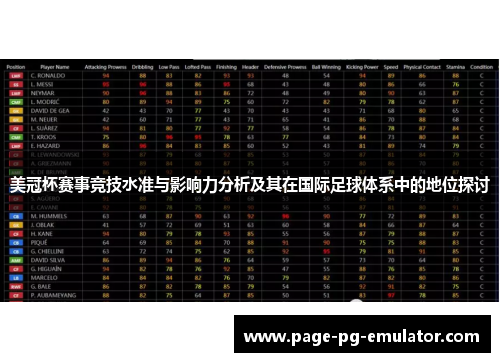 美冠杯赛事竞技水准与影响力分析及其在国际足球体系中的地位探讨 美冠杯赛事竞技水准与影响力分析及其在国际足球体系中的地位探讨