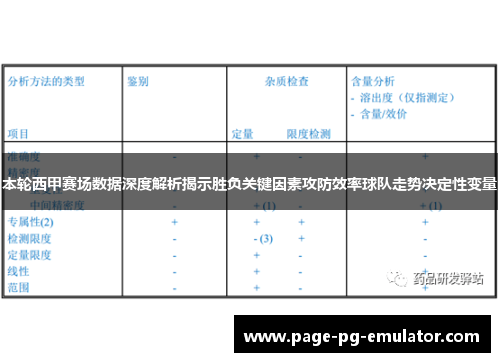 本轮西甲赛场数据深度解析揭示胜负关键因素攻防效率球队走势决定性变量
