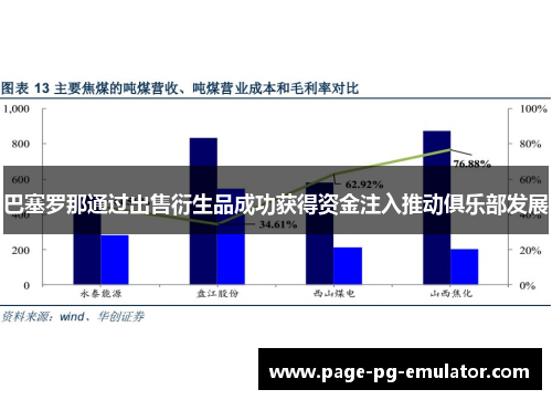 巴塞罗那通过出售衍生品成功获得资金注入推动俱乐部发展